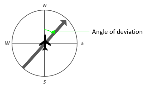 Spatial evne forklaring