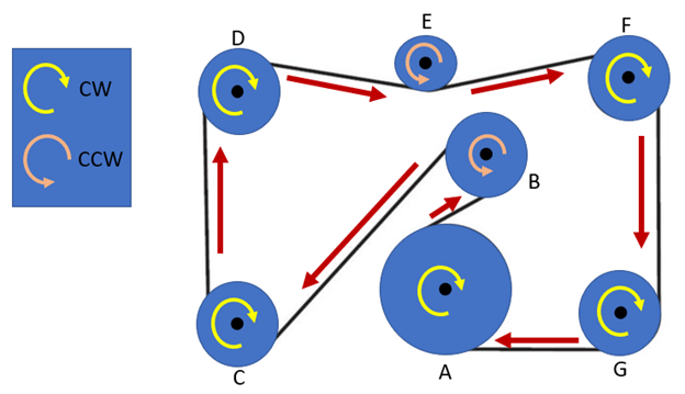 Mekanisk resonnering forklaring 2