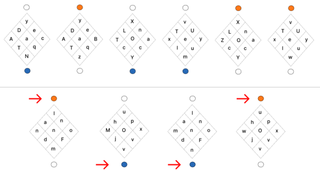 Eksempel fra øvelsestest i scales cls