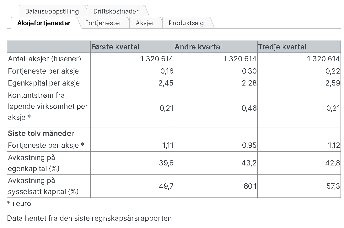 Eksempel fra øvelsestest i scales numerical 