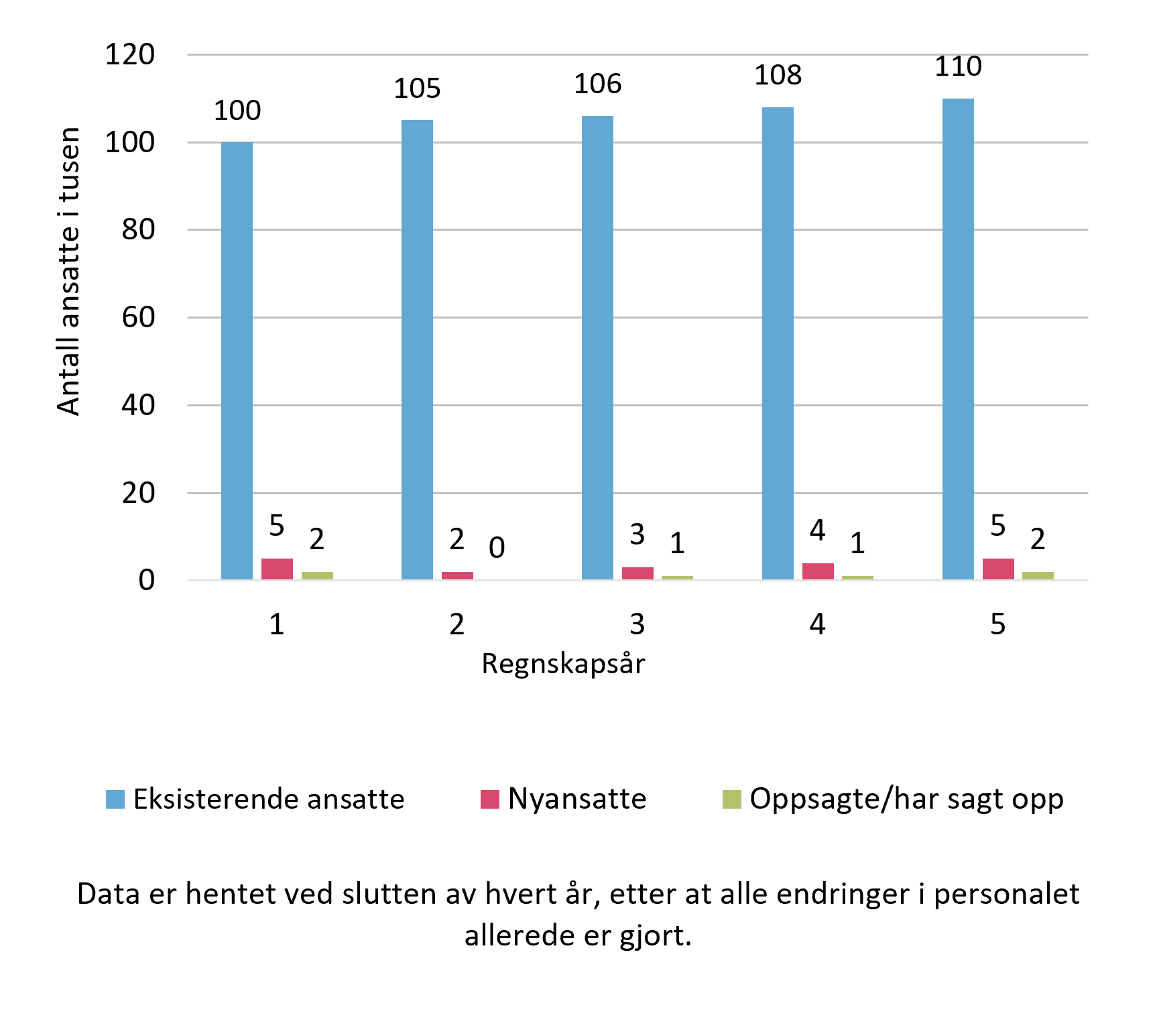 Øvelse i numerisk resonnering Aon