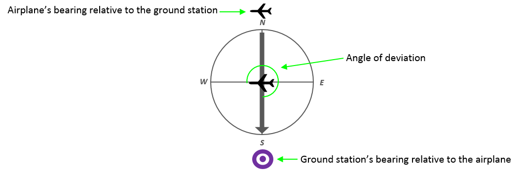 Spatial evne forklaring