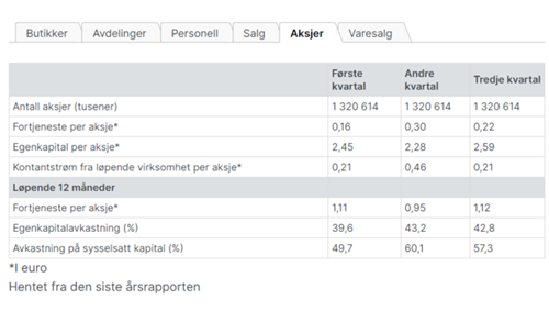 Eksempel fra øvelsestest i scales numerical 