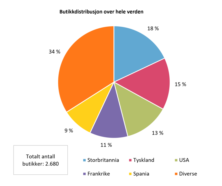 Øvelse i numerisk resonnering Aon