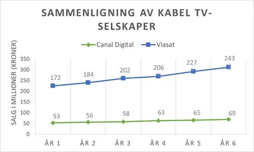 Eksempel på numerisk resonnering
