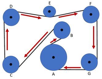 Mekanisk resonnering forklaring 1