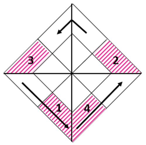 Forklaring 2
