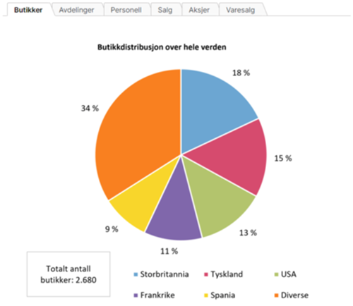 Eksempel på øvelsestest i scales numerical