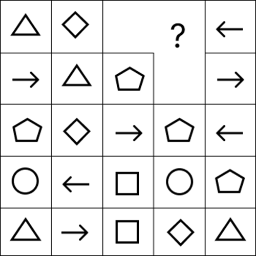 Eksempel fra vår øvelsestest i inductive reasoning